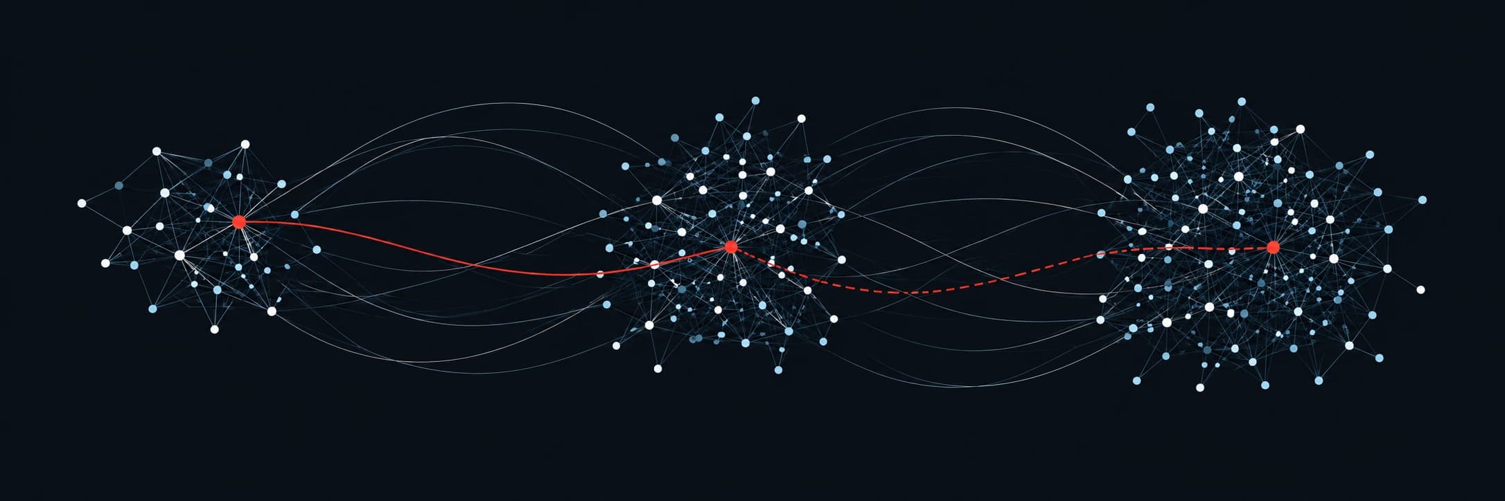 Three source communities connected by observed links and an assessed pathway.